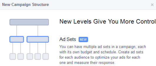 Facebook Ads 3