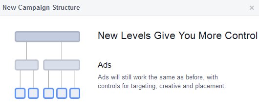 Facebook Ads 4