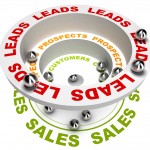 Sales Funnel Process