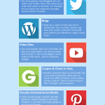 Social Media For Business Infographic